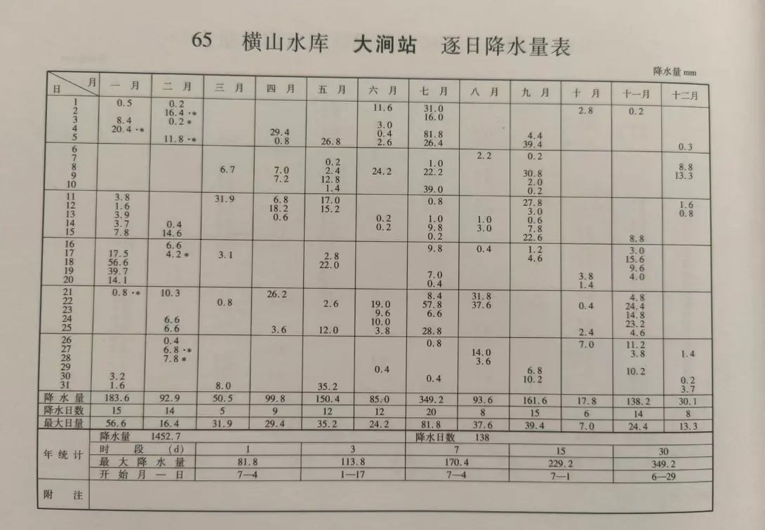 水文年鉴原图